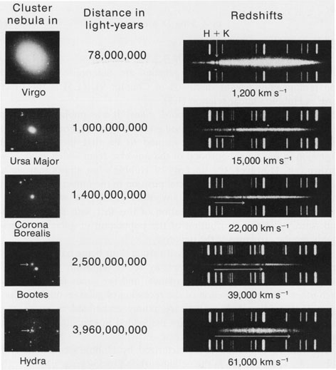 redshifts