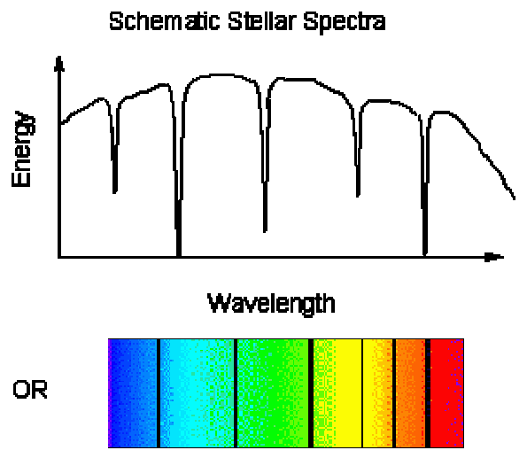 two representations of an absorption spectrum