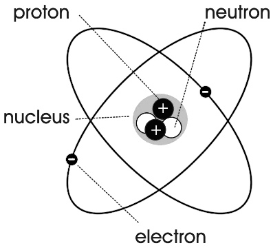 Model atom