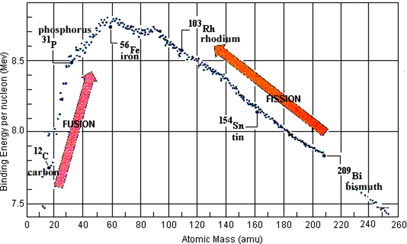 bindingenergy.jpg (114903 bytes)