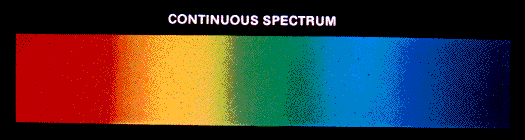 A continuous spectrum