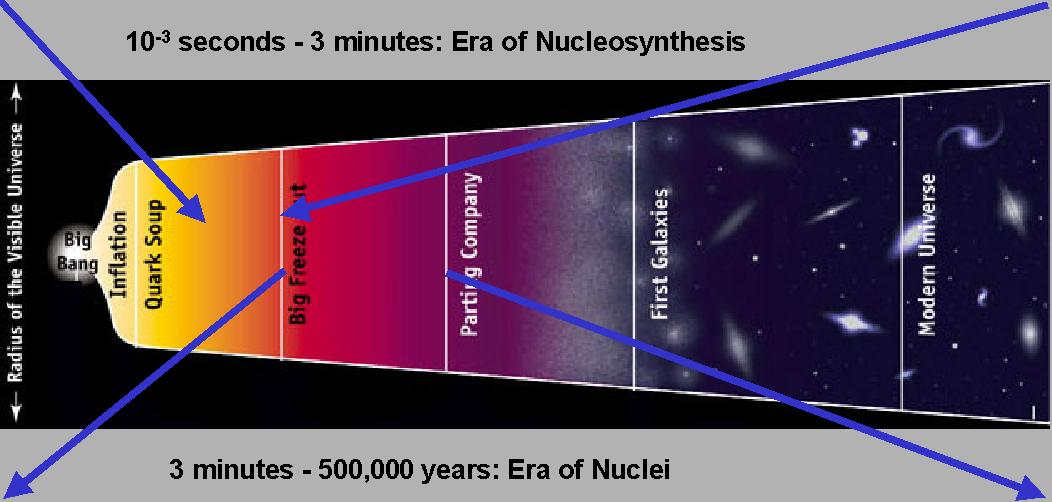 Era of Nuclei nuclear energy diagram 