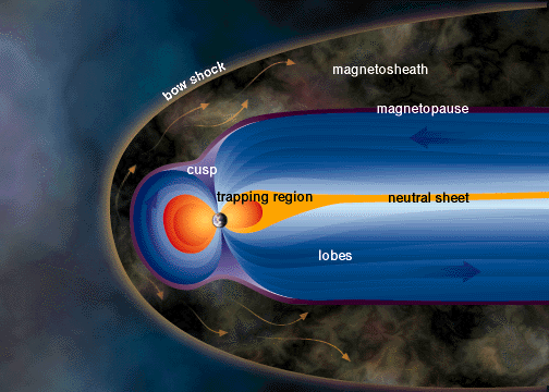 Earth's magnetic field in space