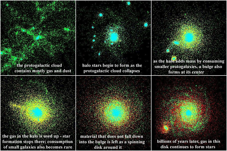 galaxforma.jpg (519428 bytes)