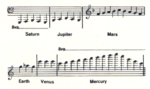 Modern illustration of music of spheres musical scale