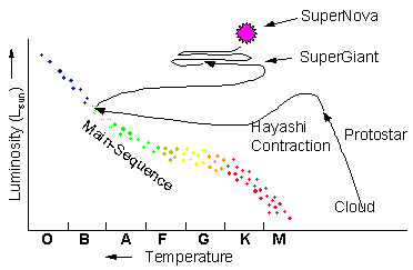 SN 1987A precursor star was a blue supergiant