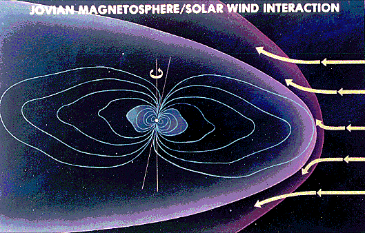 Jupiter's magnetic field in space