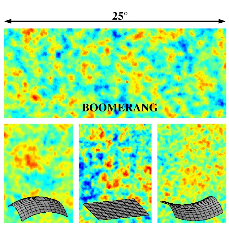 Boomerang image and theoretical models of open and closed Universe predictions