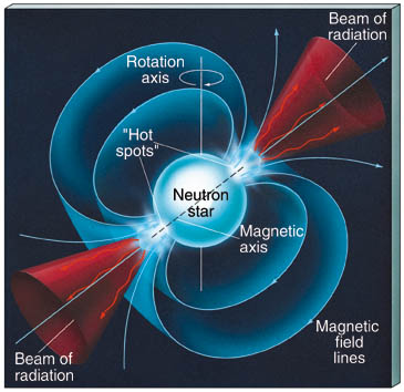 Artist's concept of a neutron star