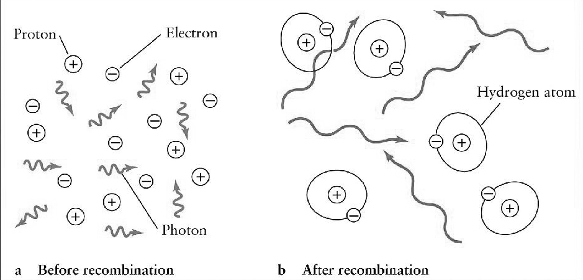 recombination.jpg (61416 bytes)