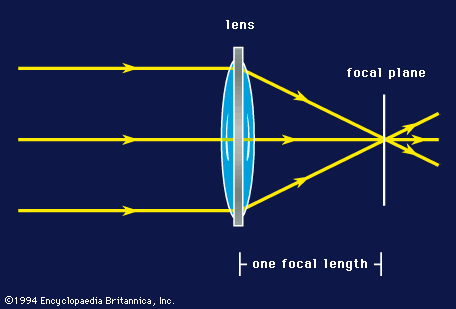 refracting telescope