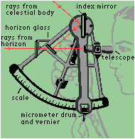 sextant.gif (4102 bytes)