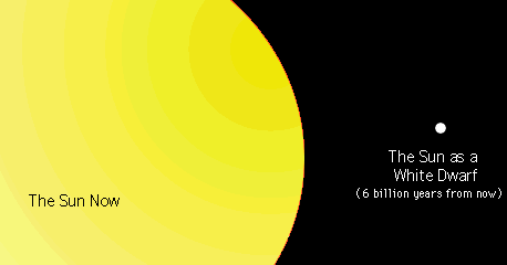 Comparison of sizes of sun and white dwarf