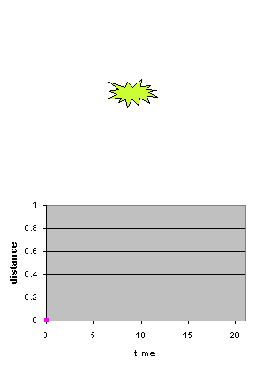 Animation showing expansion and contraction of closed Universe