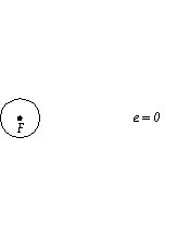 eccentricity.gif (4599 bytes)