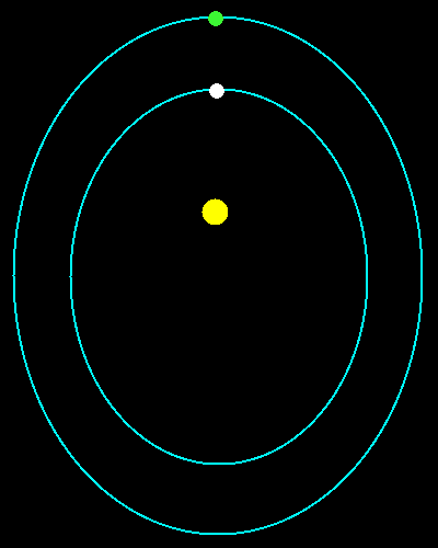 Animation illustrating Kepler's Third Law