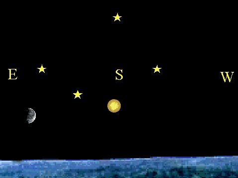 Paths of moon, stars, and sun at North Pole