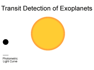 transitanim.gif (7955 bytes)