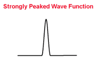 drawing of a spike in a graph