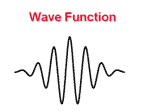 drawing of many spikes spread over space in a graph