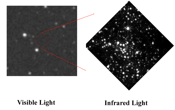 visible and near infrared images of the central parsec