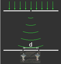 comparison of Young's fringes and two telescopes of the VLA