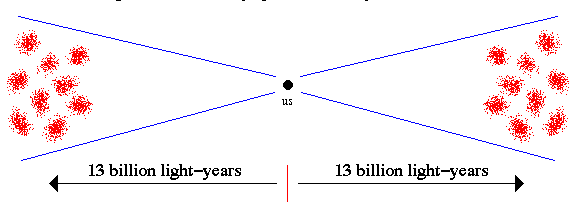 The horizon problem