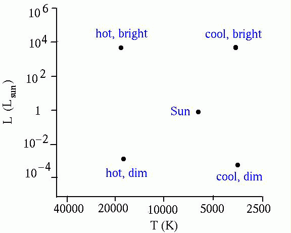 schematic H-R diagram