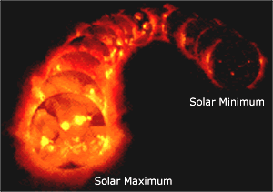 solarchange.GIF (21859 bytes)