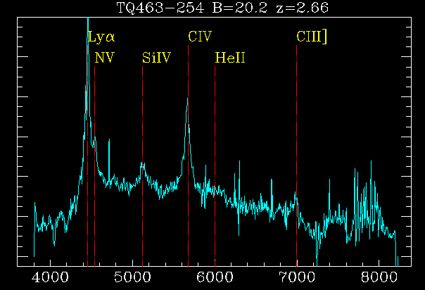 Highly redshifted quasar emission lines