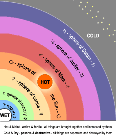 tetrabiblos.gif (25458 bytes)