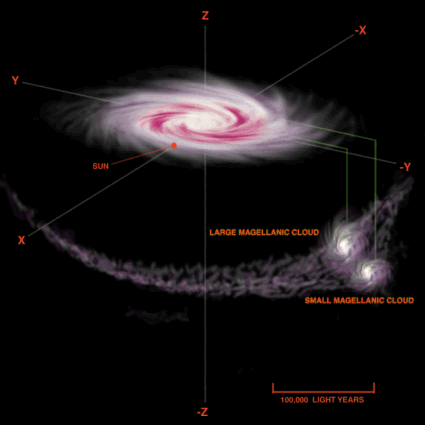 artist's concept of Milky Way and Magellanic Clouds