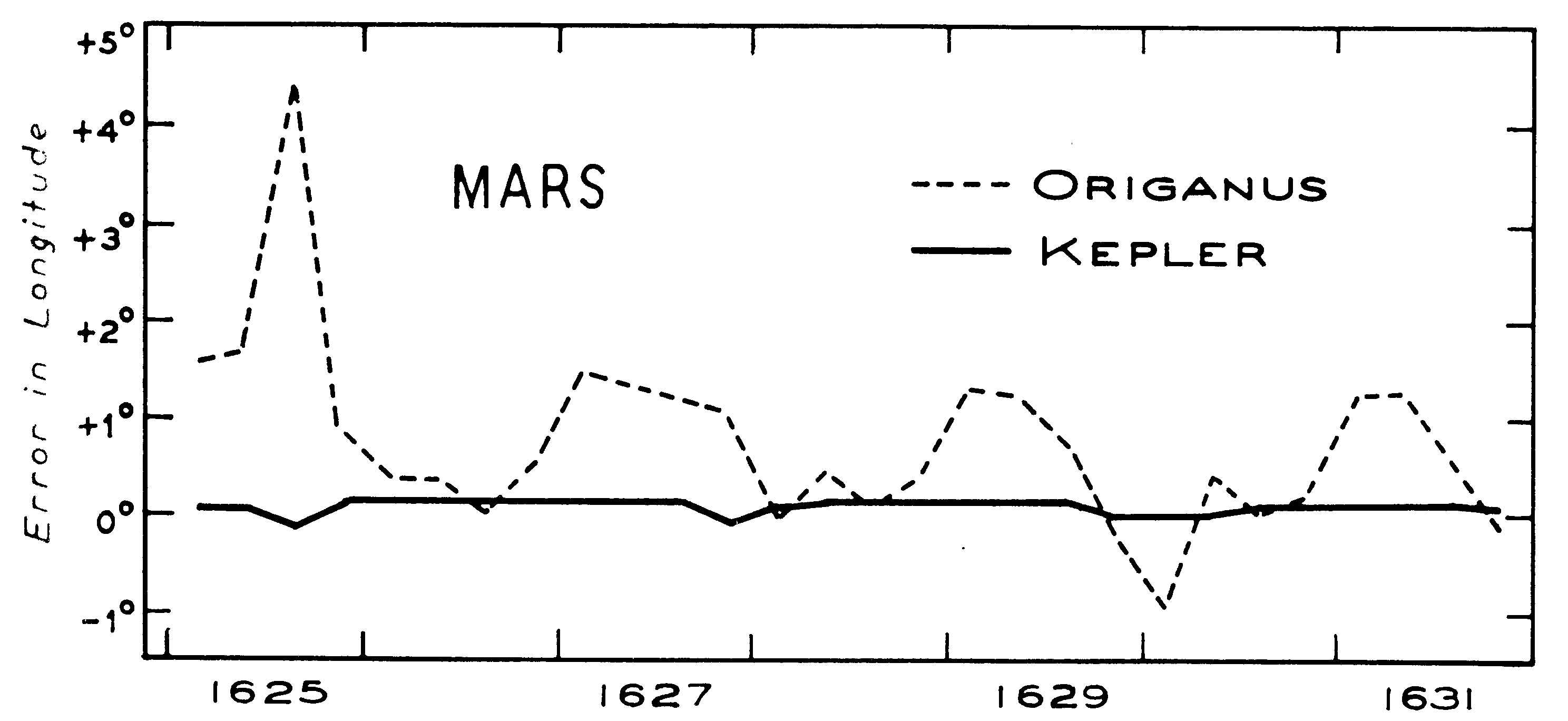 marspos.tif (512510 bytes)