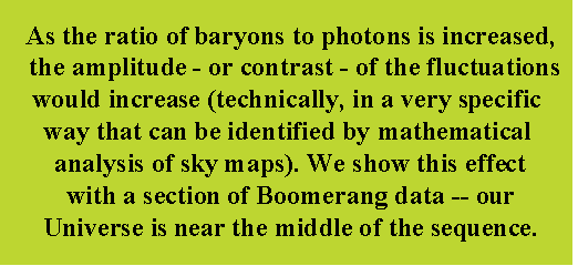 Animation showing effects of baryon density on maps