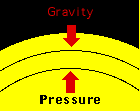 animation of hydrostatic equilibrium