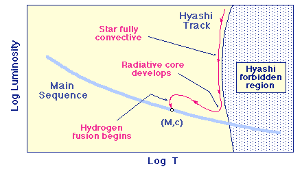 Hyashi.gif (4883 bytes)