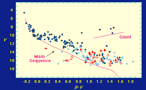 Ngc2264.gif (5452 bytes)