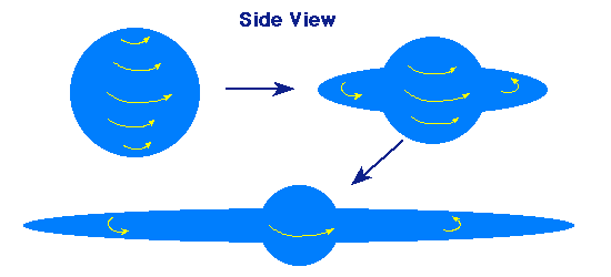 Sequence from collapsing fragment to star with disk
