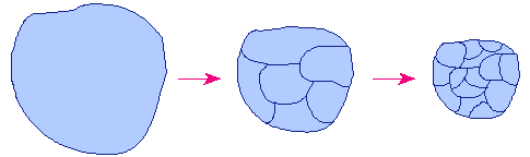 Cloud fragmentation