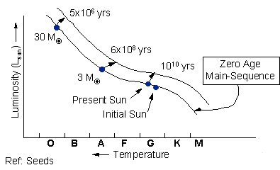 lec19_01.gif (4017 bytes)