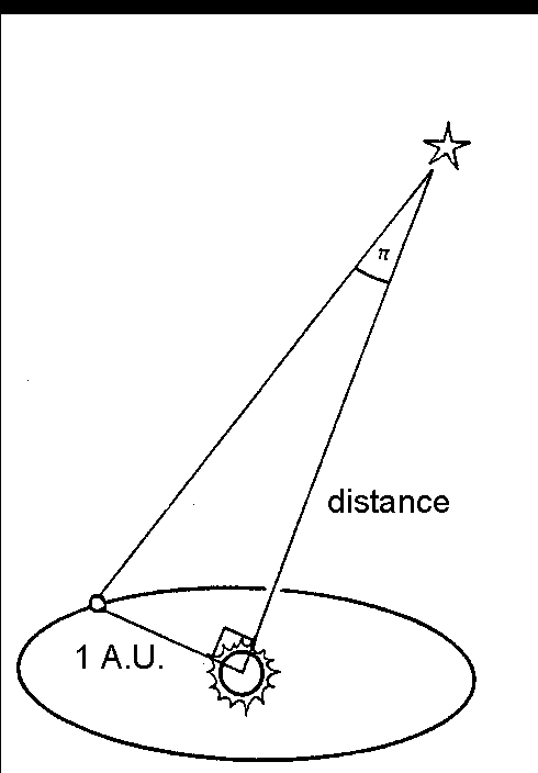 parallas.gif (5325 bytes)