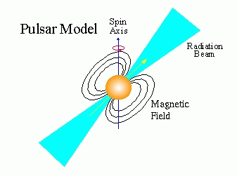 pulsar.gif (6784 bytes)